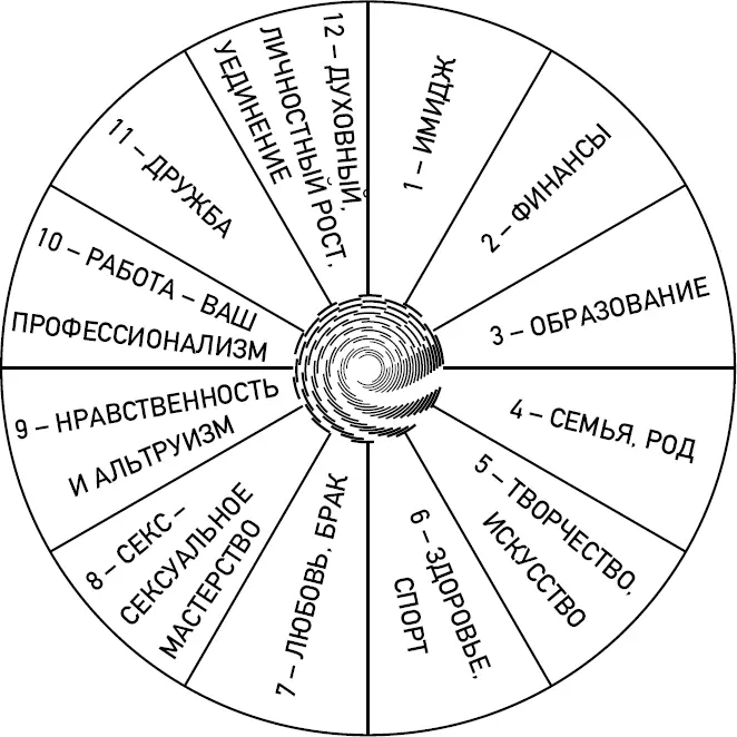 Колесо жизненного баланса это замечательная методика которую следует - фото 2