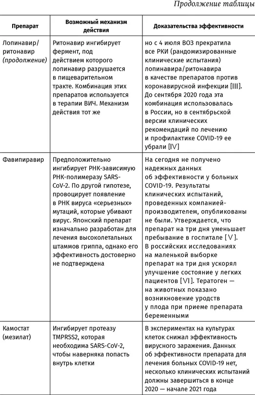 Источники данных 259 Временные методические рекомендации Профилактика - фото 15