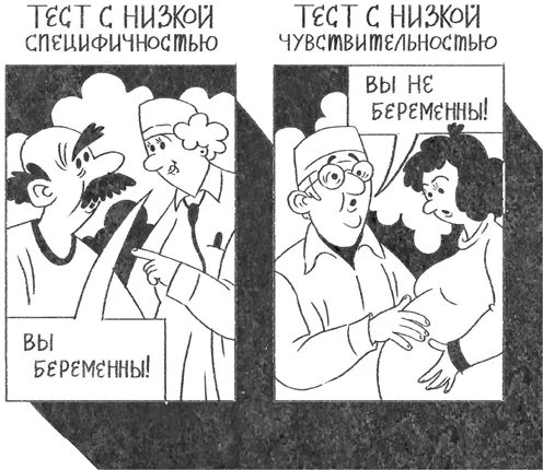 Рис 11 Когда тест не находит заболевание у тех кто болеет это низкая - фото 22