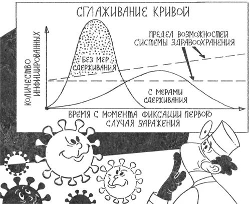 Рис 12Если государства не применяют меры сдерживания количество - фото 23