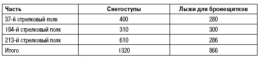В стрелковых полках были организованы занятия Стр рота в наступлении во - фото 3