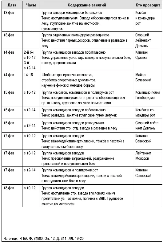 Приложение 6 Стрелковые дивизии принявшие участие в СФВ - фото 16