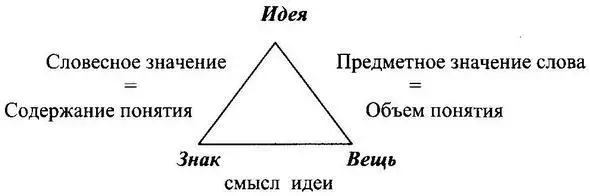 Первая программа исходит из вещи как предмета исследования данного нам в - фото 2