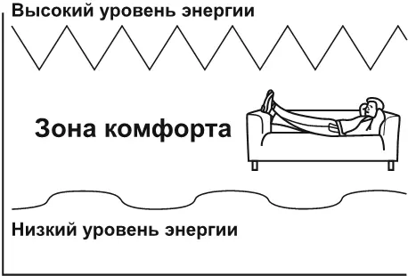 Рис 3 Зона комфорта Обе крайности совершенно естественны И сдержанность и - фото 5