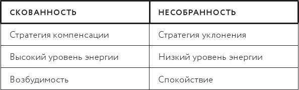 Уравновешивание внутренней и внешней энергии Знаете что происходит с - фото 7