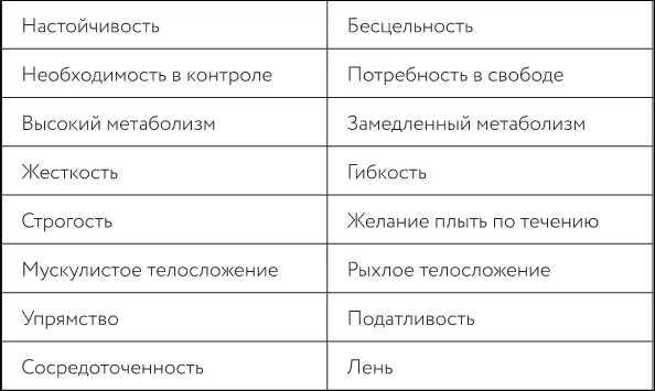Уравновешивание внутренней и внешней энергии Знаете что происходит с - фото 8