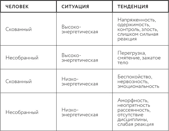 Мы видим что все эти комбинации создают широкое разнообразие реакций - фото 9