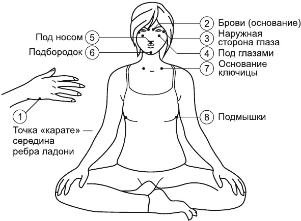 Рис 6 Последовательность воздействия простукивайте точки в указанном порядке - фото 12