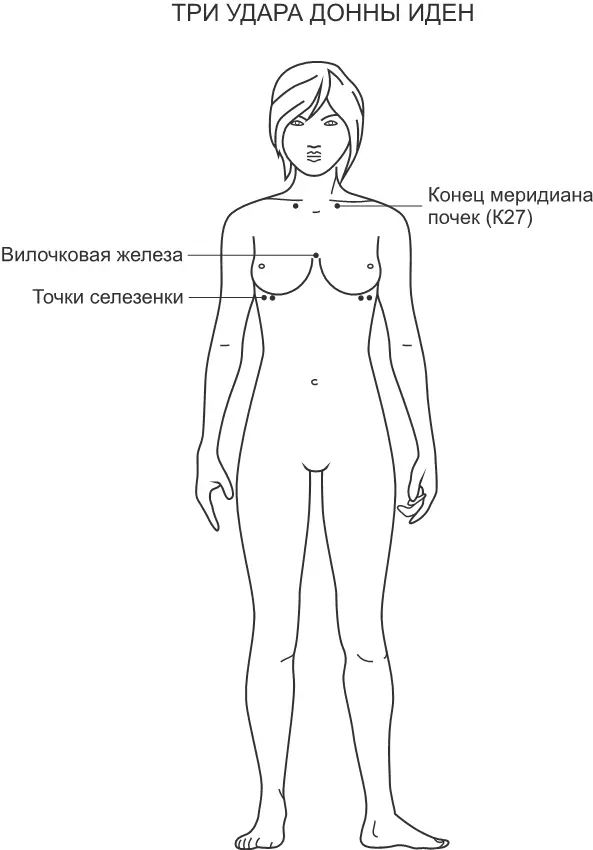 Рис 9 Три удара Донны Иден Постучите по этим точкам чтобы прийти в более - фото 17