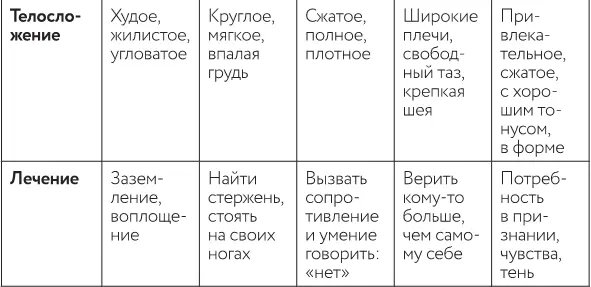 Глава 19 Шизоидная структура В ловушке между мирами Когда Серена впервые - фото 20