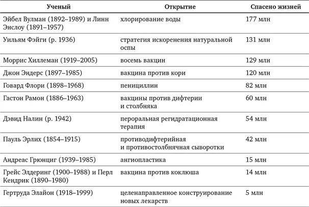 Исследователи давшие эти осторожные оценки говорят о более чем пяти - фото 7