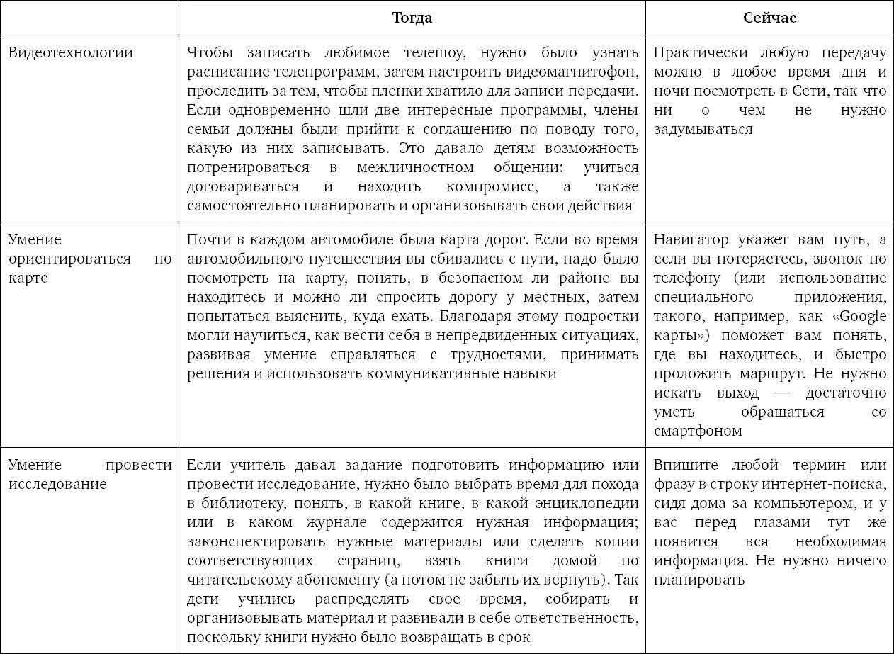 Этот список можно продолжать до бесконечности Мы благодарны современным - фото 8