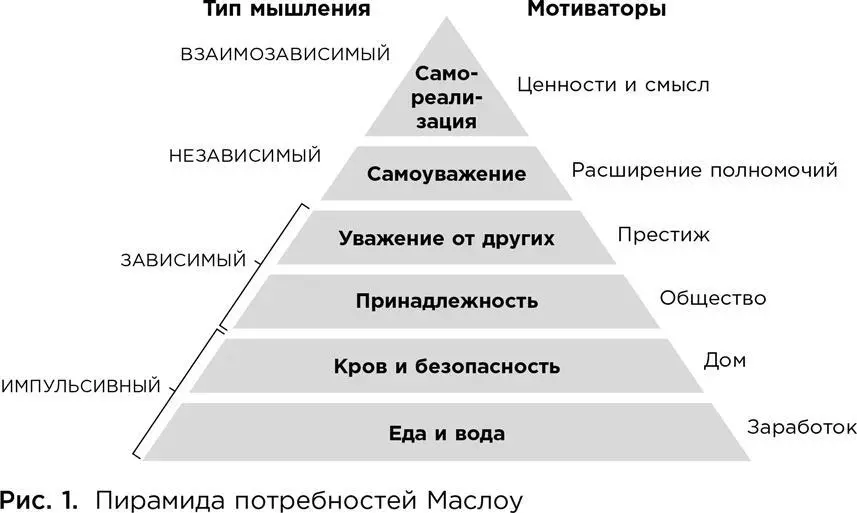 Еще выше стоит потребность в уважении Мы стараемся подать себя в как можно - фото 1