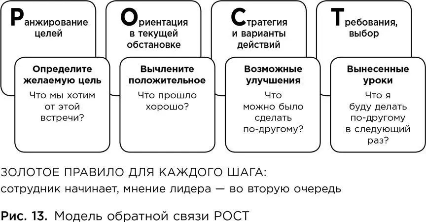 ОБРАТНАЯ СВЯЗЬ И ВОВЛЕЧЕННОСТЬ СОТРУДНИКОВ Качество обратной связи один из - фото 28