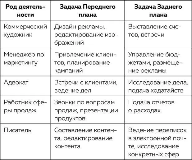 Планируем вашу идеальную неделю Теперь когда мы знаем что существует три - фото 12