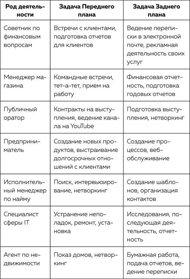 Планируем вашу идеальную неделю Теперь когда мы знаем что существует три - фото 14
