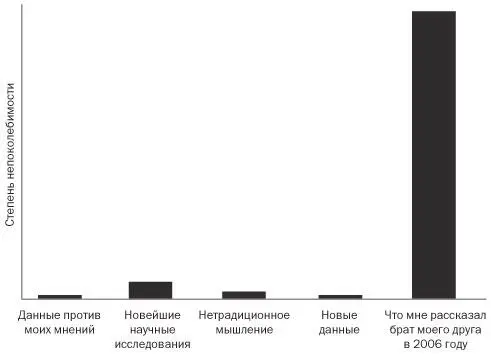 Я очень старался писать эту книгу в режиме ученого 51 Я начал не с ответов а - фото 4