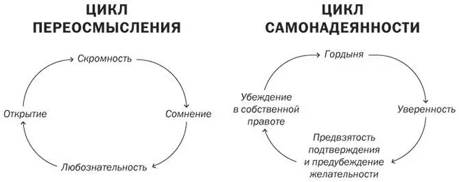 В научном мышлении скромность стоит выше гордыни сомнение выше уверенности - фото 5