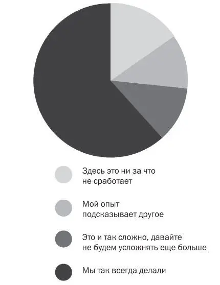 В 2004 году несколько инженеров дизайнеров и маркетологов предложили Джобсу - фото 6