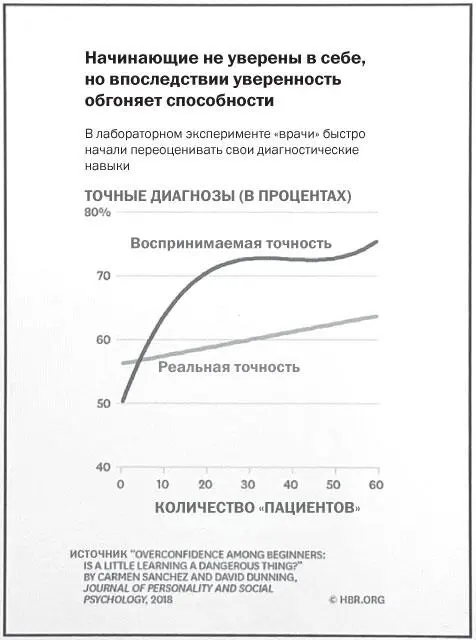 Не исключено что это одна из причин того что смертность в больницах - фото 10
