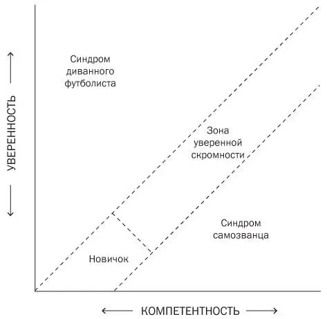 Уверенная скромность не просто открывает путь к переосмыслению она повышает - фото 12