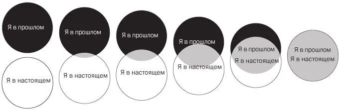 Начнем с разделения настоящего и прошлого В психологии восприятие сходства - фото 14