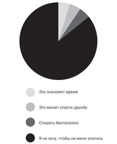 Спорщики часто критикуют выражают недоверие и задают неудобные вопросы а - фото 21