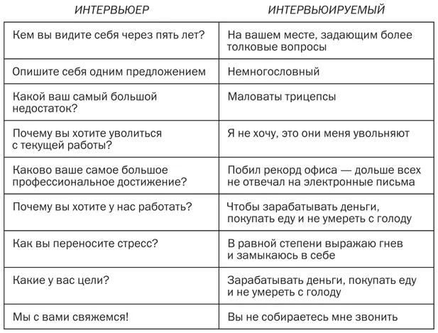 В 2014 году девушка по имени Мишель Хансен увидела вакансию менеджера продукта - фото 26