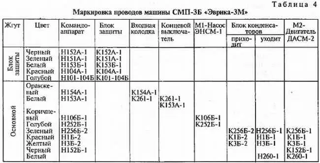 Попутно если при прогоне машины выяснилось что в наличии только режимы - фото 5