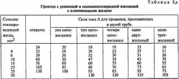ПРИМЕЧАНИЕДопустимые длительные токовые нагрузки на провода с резиновой или - фото 8