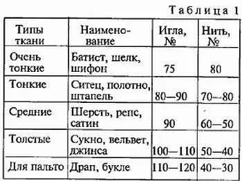 Номер иглы равен ее диаметру в сотых долях миллиметра например диаметр иглы - фото 14