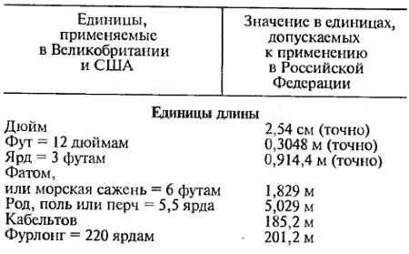 Написание римских цифр Римские цифры имеют четыре знака для десятичных разрядов - фото 19