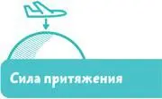 Слушай внимательно на нашей планете на всё что на ней находится действует - фото 9