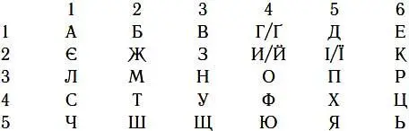 З іще більшим ентузіазмом і ширшою усмішкою Бажан виводив літеру за літерою і - фото 27