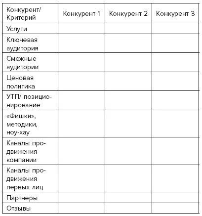 Если видите что субъективны в оценках на помощь придут внешние консультанты - фото 8