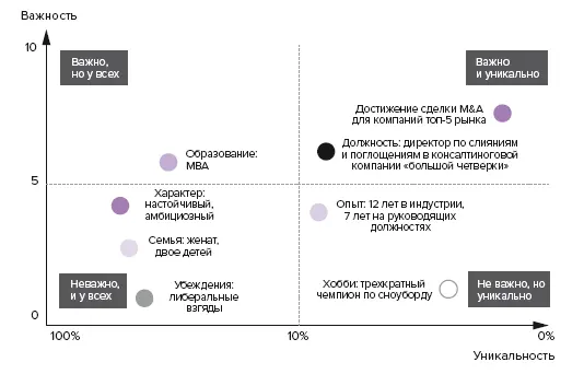 3 Сформулируйте специфику вашей деятельности с учетом ваших сильных атрибутов - фото 9