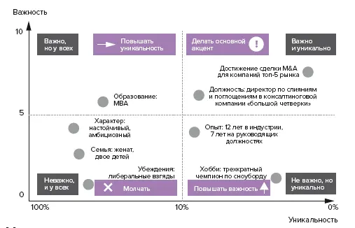 Неважно и у всех В эту область часто попадают характеристики личности - фото 10