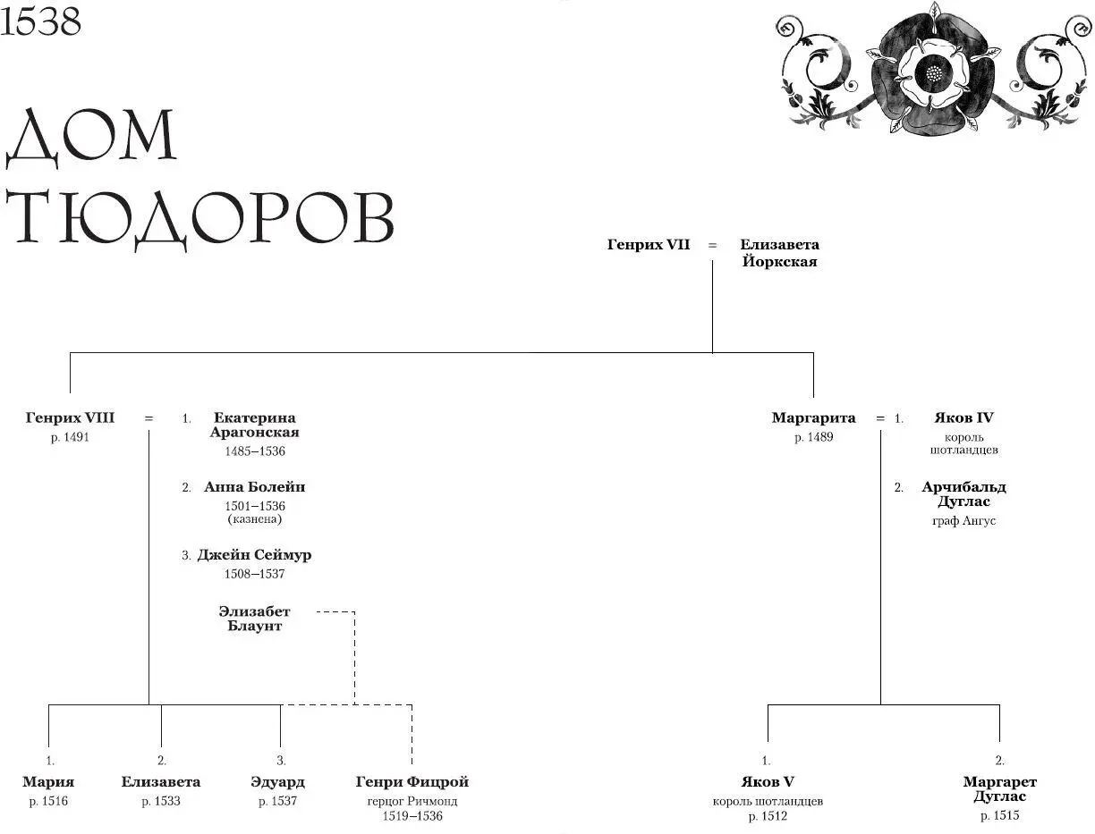 Элисон Уэйр: Порочная королева. Роман о Екатерине Говард читать онлайн  бесплатно