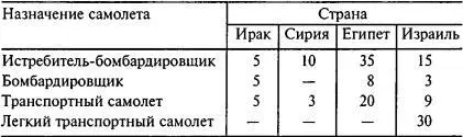 Наше преимущество в количестве легких транспортных самолетов никакого - фото 33