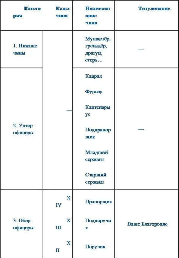 Офицерский шарф Первый элемент отличия офицеров от солдат в Русской - фото 1
