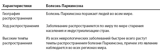 Нестареющее тело Научное исследование о том как защитить свои тело и мозг и не допустить развития неврологических заболеваний - фото 11