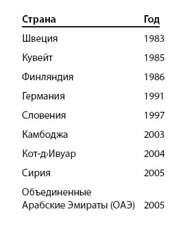 Среди постоянных клиентов британских компаний Колумбия Эквадор Гватемала - фото 20