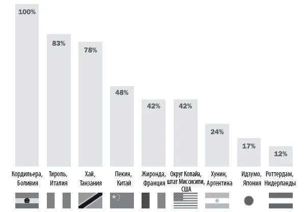 РИСУНОК 1Процент людей с недиагностированной болезнью Паркинсона Статистика - фото 30