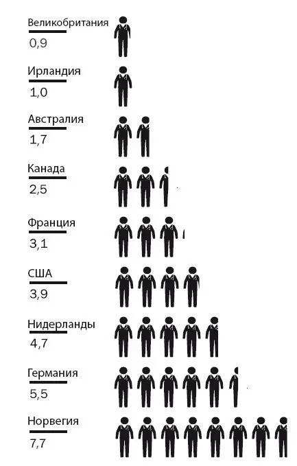 РИСУНОК 4Количество неврологов в расчете на 100 тысяч человек 80 В - фото 33
