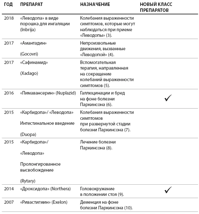 ПОТЕНЦИАЛ ГЛУБОКОЙ СТИМУЛЯЦИИ МОЗГА 50летняя Фрида Фалькон успешный - фото 34