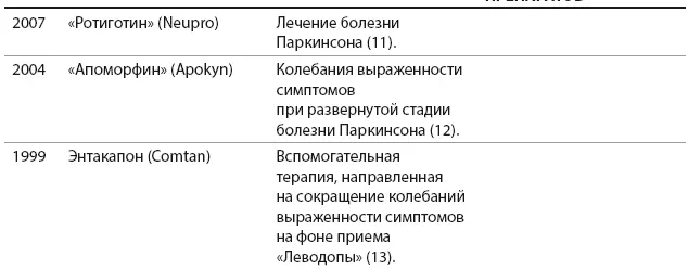 ПОТЕНЦИАЛ ГЛУБОКОЙ СТИМУЛЯЦИИ МОЗГА 50летняя Фрида Фалькон успешный - фото 35