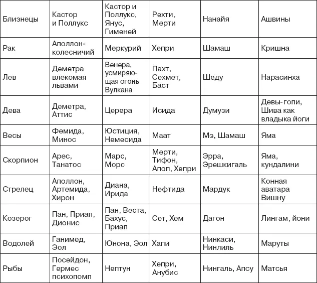 Источники 1 Кроули Алистер Книга Четыре Мистицизм и Магия Пер с англ - фото 786