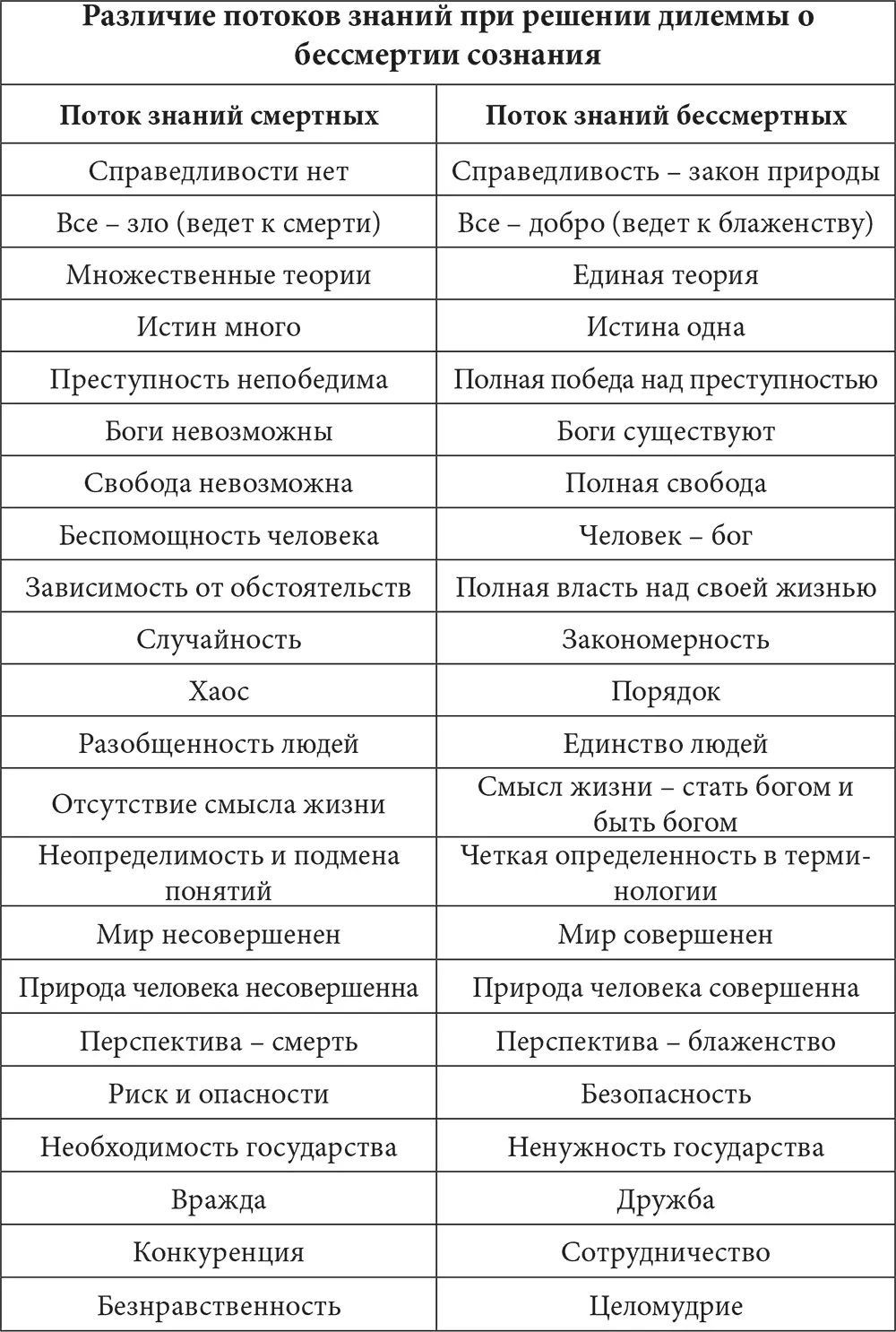 Истина правда и ложь Большие трудности для понимания почемуто вызывают эти - фото 1