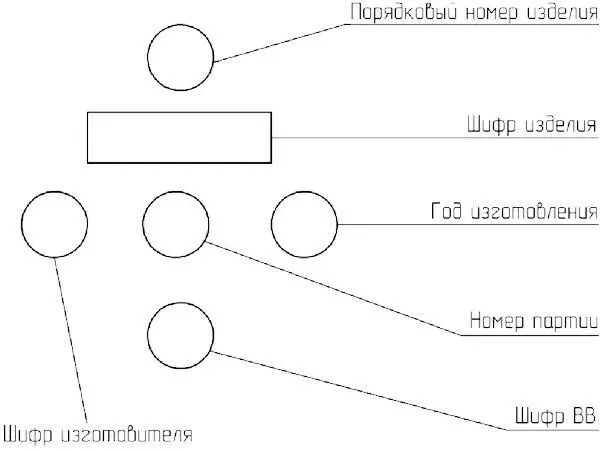 Рис П21 Пример маркировки боеприпаса 3 кн 1 с 217 Рис П22 Пример - фото 65