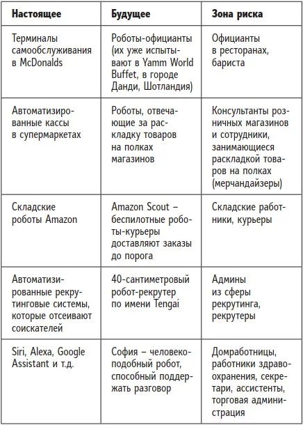 Роботы дополнят нас а не заменят Перспектива оказаться на свалке нам еще не - фото 1